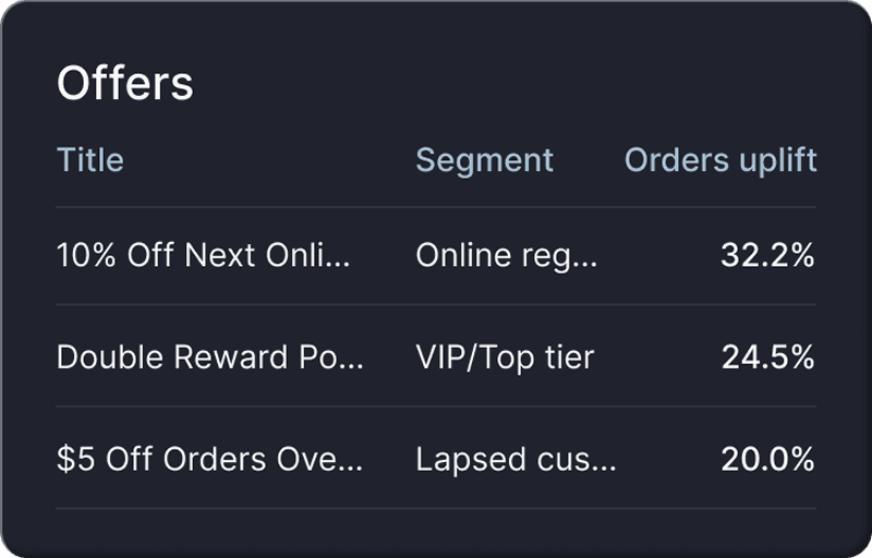 Customer pointing at loyalty program signup