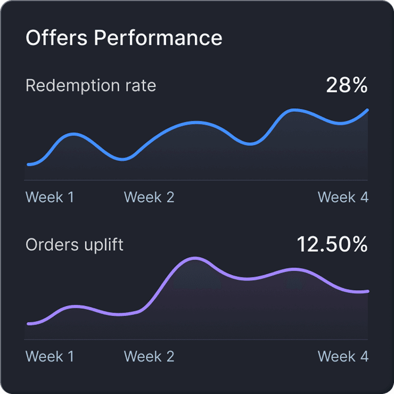 Customer pointing at loyalty program signup